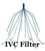 IVC Filters fail to improve Anticoagulant Therapy